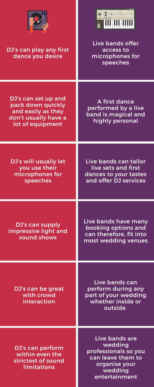 Wedding-DJ-Versus-Live-Band-Pros-Inforgraphic-2