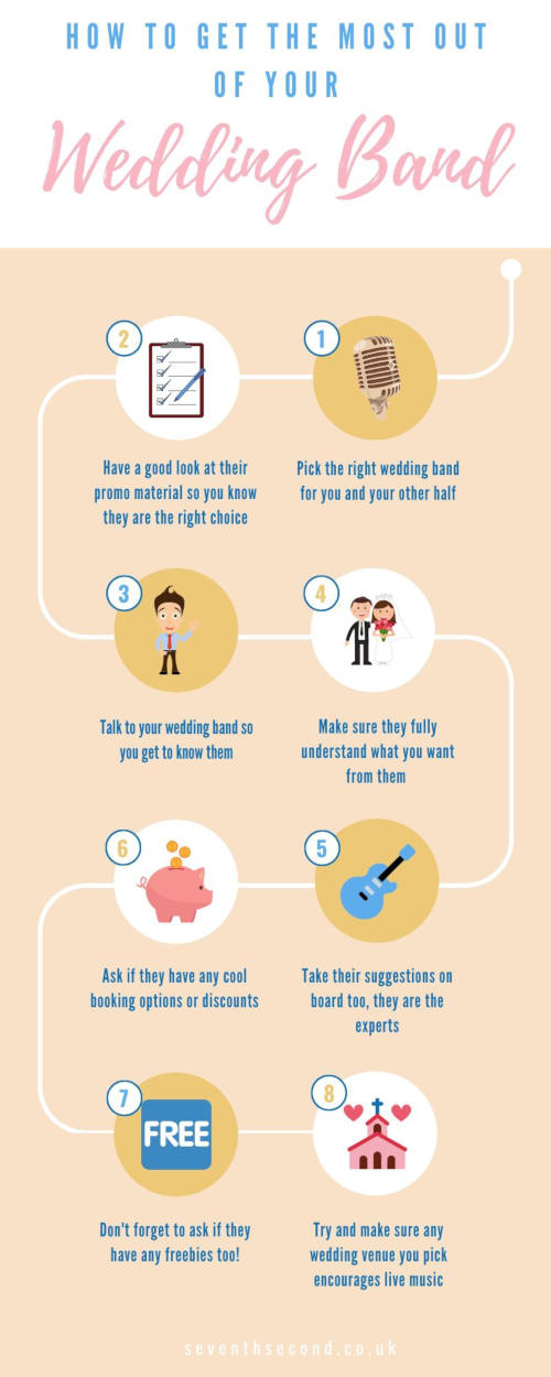 Get-The-Most-Out-Of-Your-Wedding-Band-Infographic-1