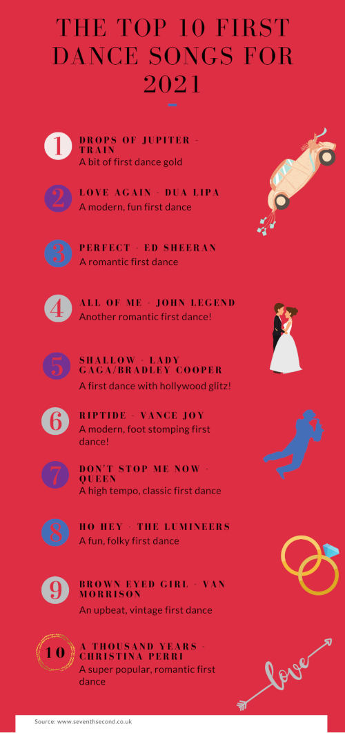 The Top 10 First Dance Songs For 2021 – No.2 Is A Must See!